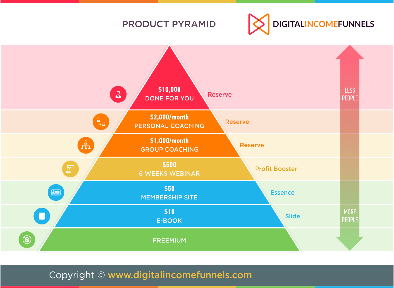 product-pyramid